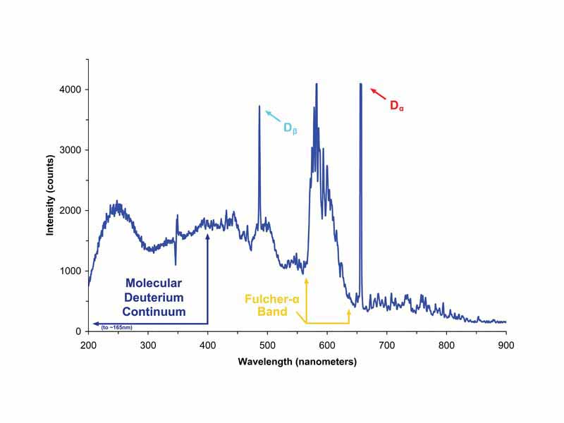 Two of the balmer lines (? and ?) are clearly visible in this emission spectrum of a deuterium lamp.