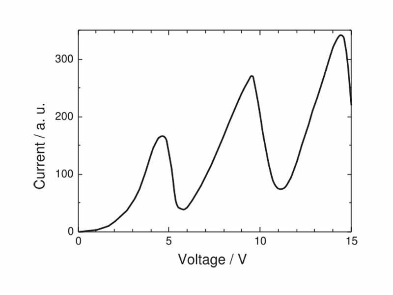 Anode current in the Franck-Hertz experiment