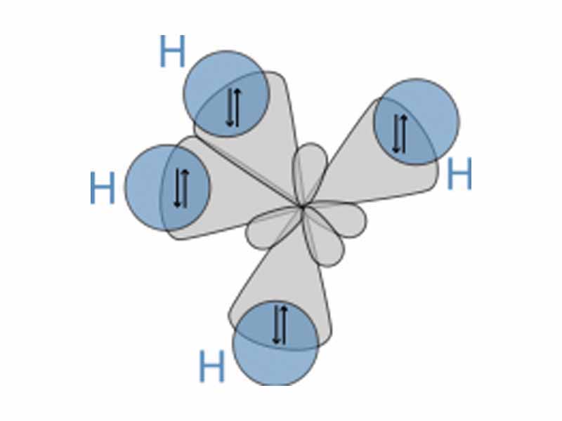 sp3-hybridisation in methane.