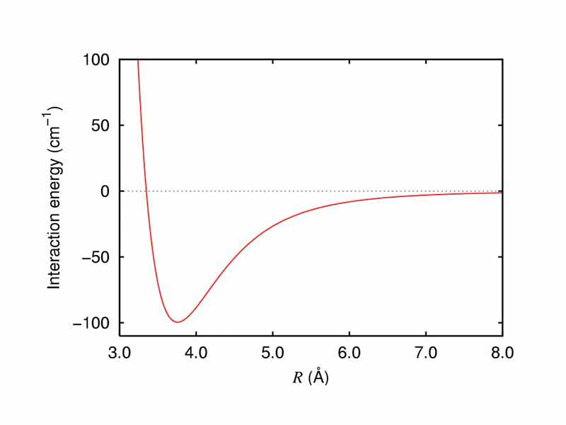 Interaction energy of argon dimer. The long-range part is due to London dispersion forces