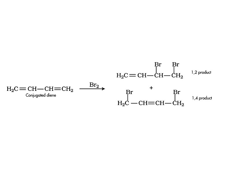 1,2 and 1,4 Addition to Conjugated Diene
 