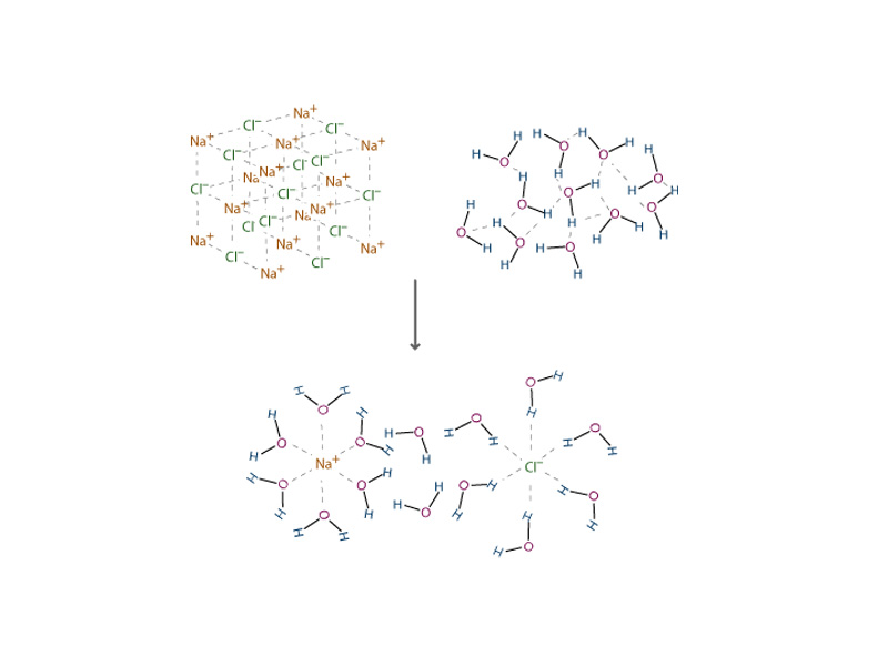 NaCl solution process.