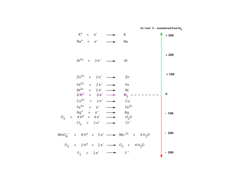 Fall of the electron.