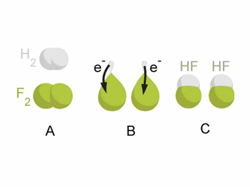 Illustration of a redox reaction