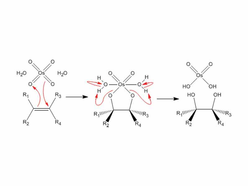 Oxidation of alkenes with osmium tetroxide