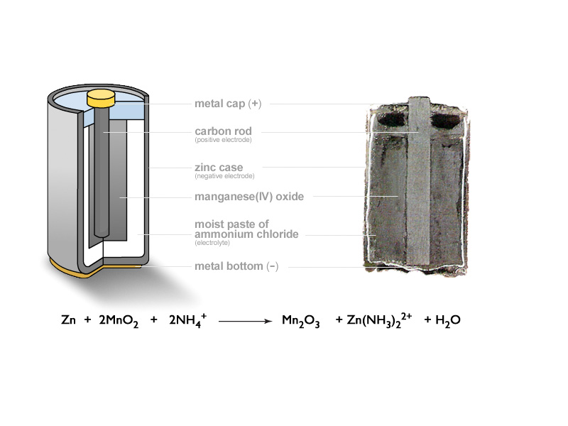 Galvanic cell.