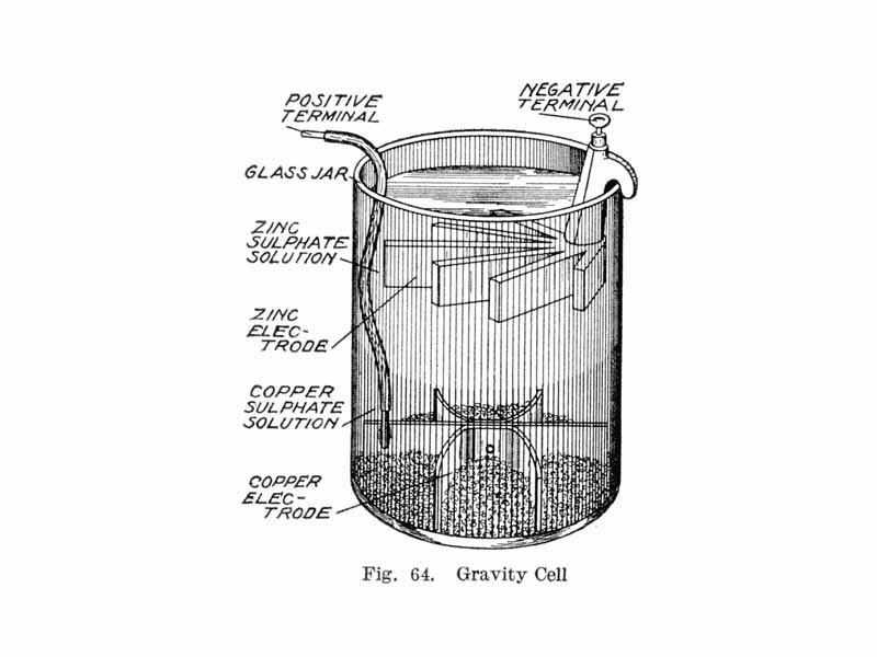 Early 20th-century engraving of a gravity cell. Note the distinctive crowfoot shape of the zinc anode.