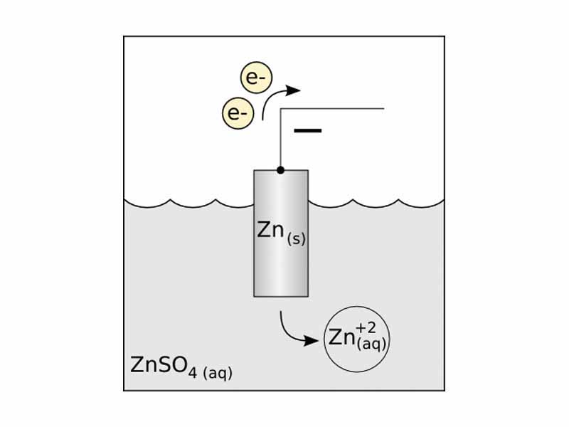 A zinc anode