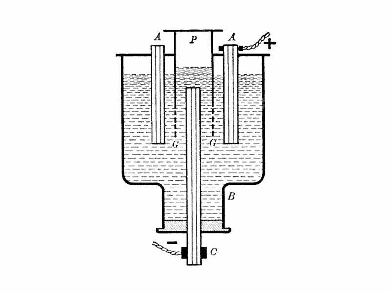 Diagram of Castner process apparatus