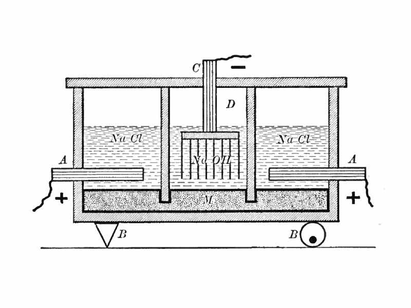 Castner-Kellner apparatus