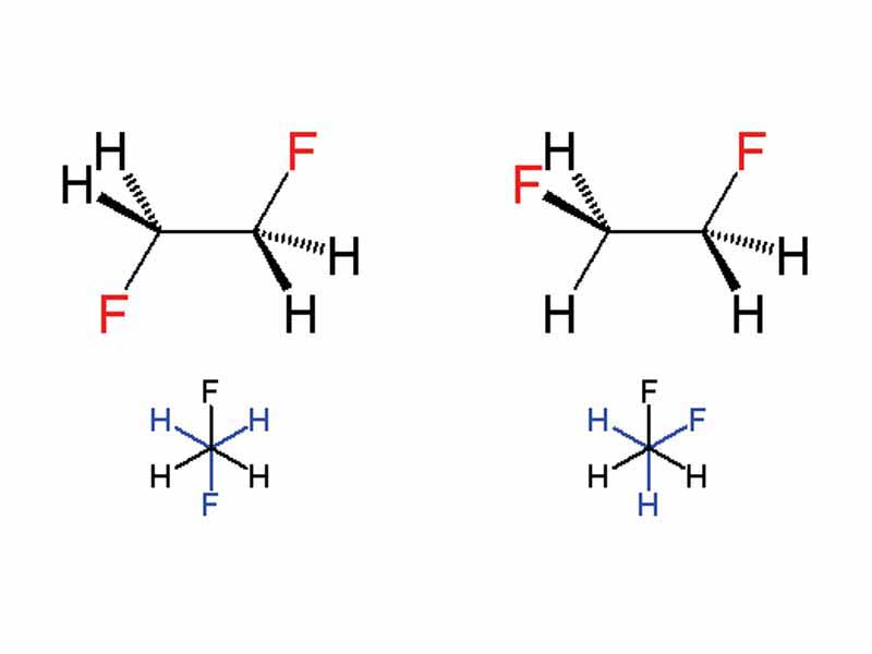 Illustration of the gauche effect