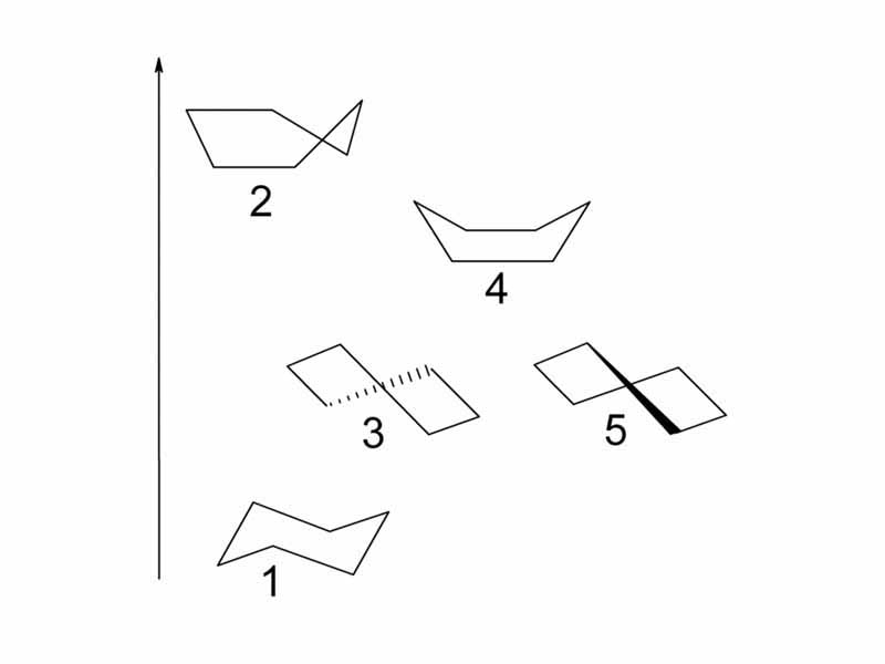 Conformations of cyclohexane by energy