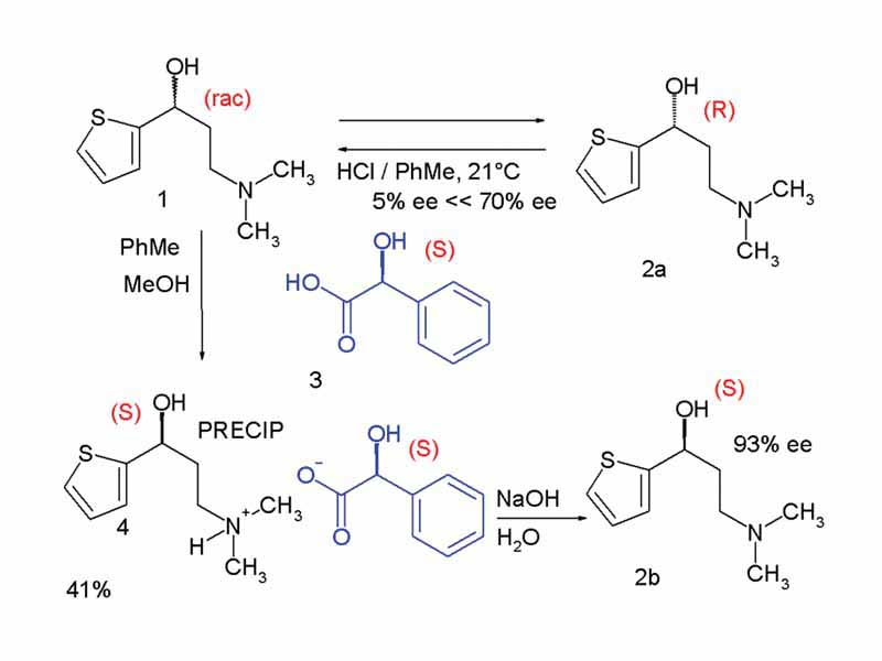 Example of chiral resolution