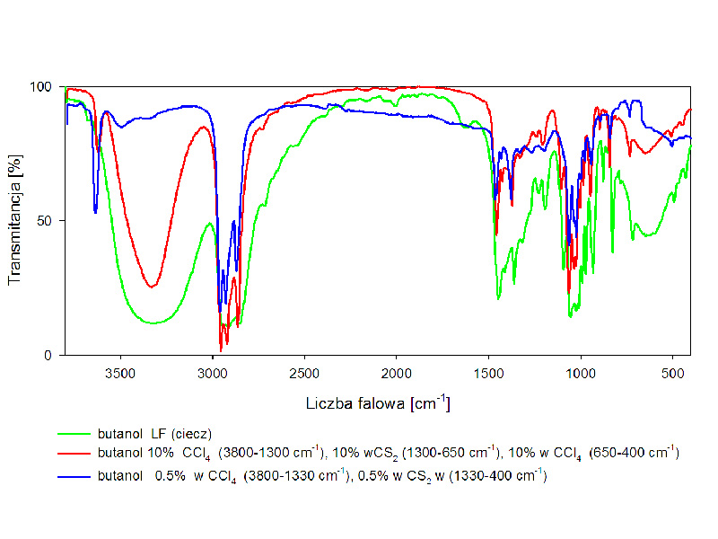 IR spectrograph