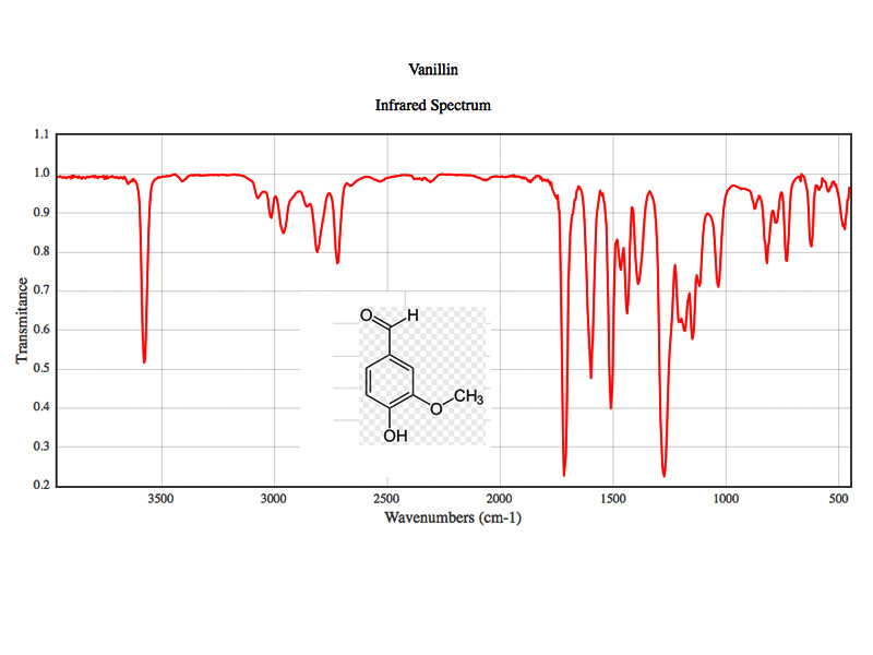 Infrared spectroraph of vanillin.