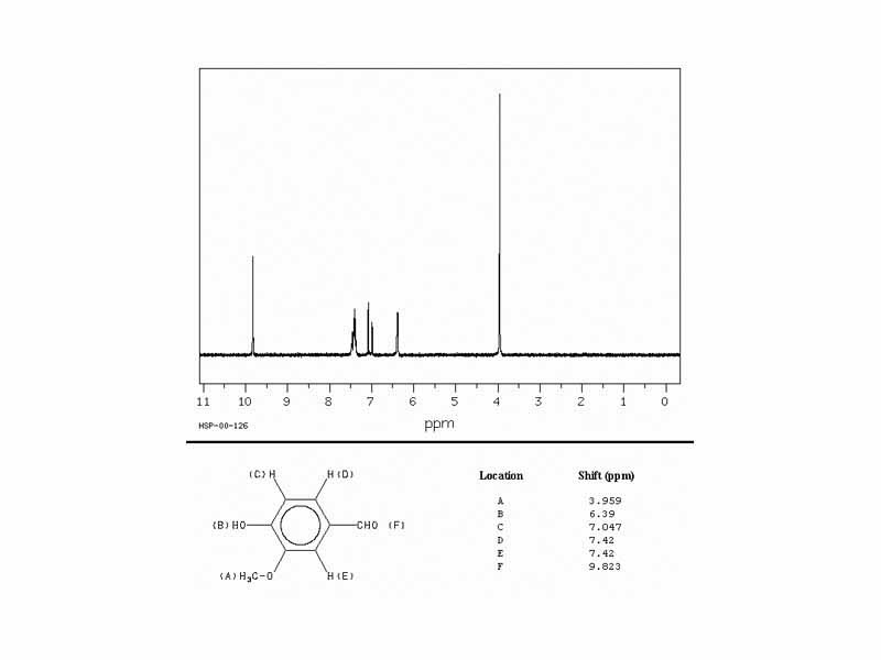 Vanillin proton NMR.gif