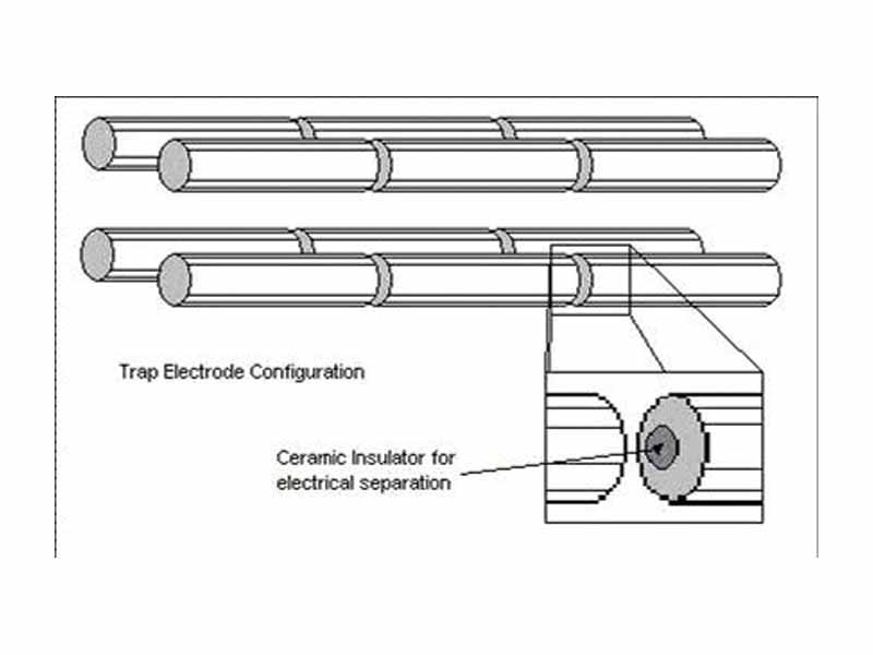 Quadrupole ion trap