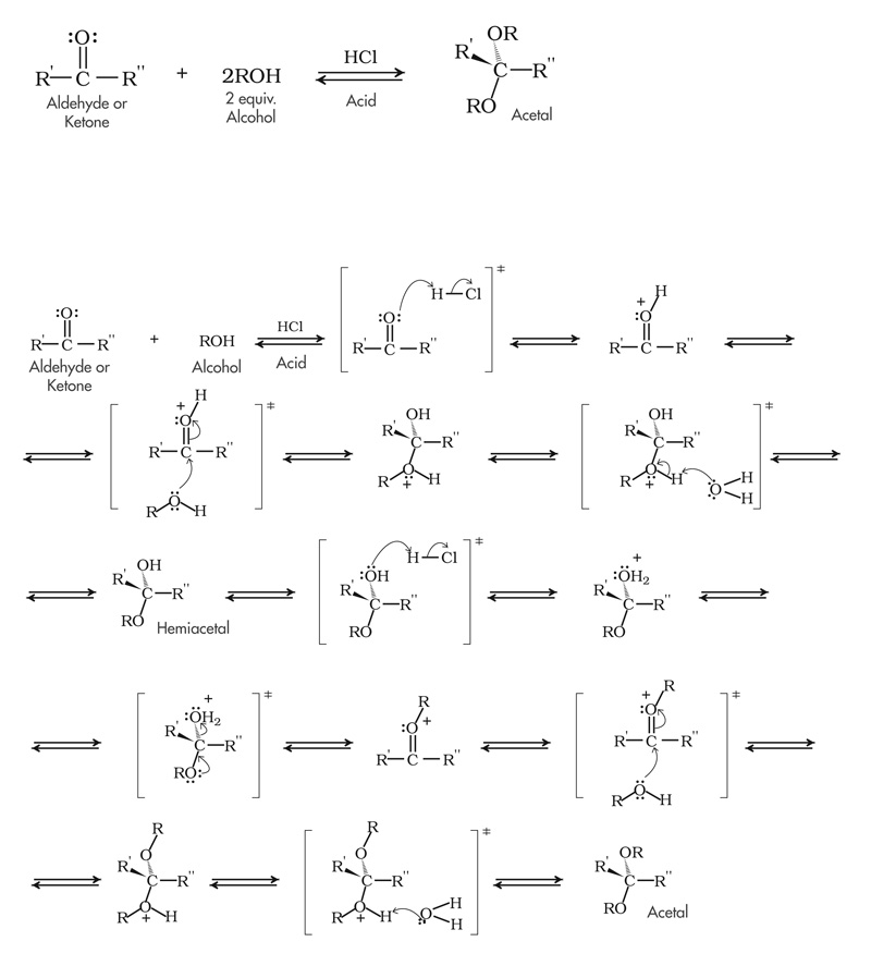 Acetal formation