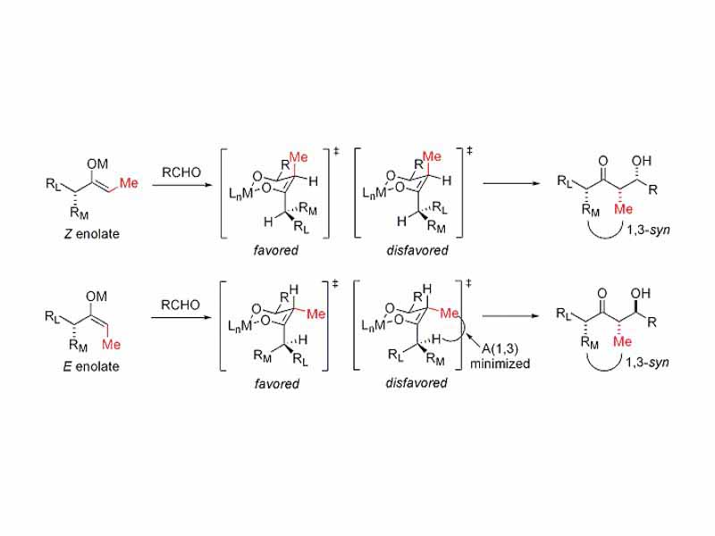 In the case of an E enolate, the dominant control element is allylic 1,3-strain whereas in the case of a Z enolate, the dominant control element is the avoidance of 1,3-diaxial interactions.