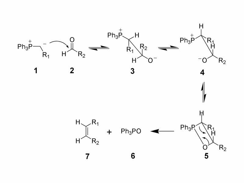 Wittig Reaction Mechanism - classic mechanism