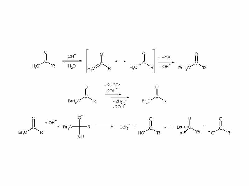 Haloform reaction - graphical depiction of the reaction of a methyl ketone with a hypobromite