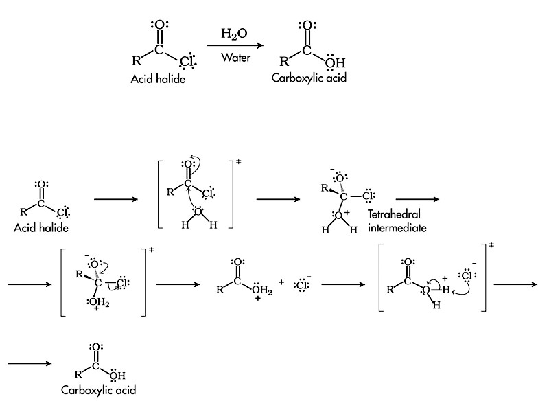 Hydrolysis of acid halides.