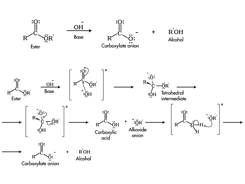 Saponification.