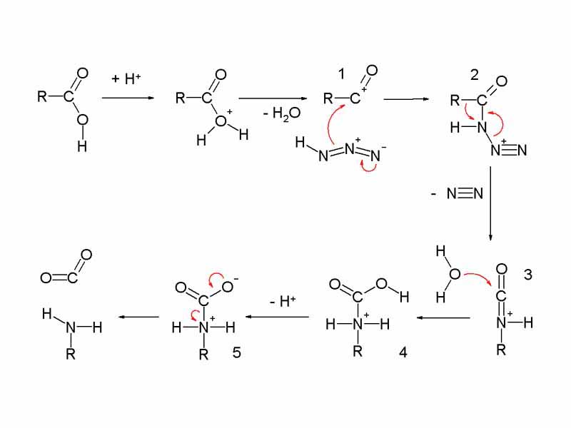 Schmidt reaction - Mechanism with Carboxylic Acids forms Amines