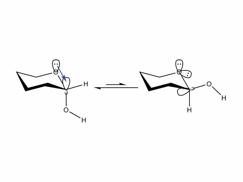 Chemical structure of axial and equatorial anomers of 2-hydroxytetrahydropyran, with nO??*C–O hyperconjugation in blue