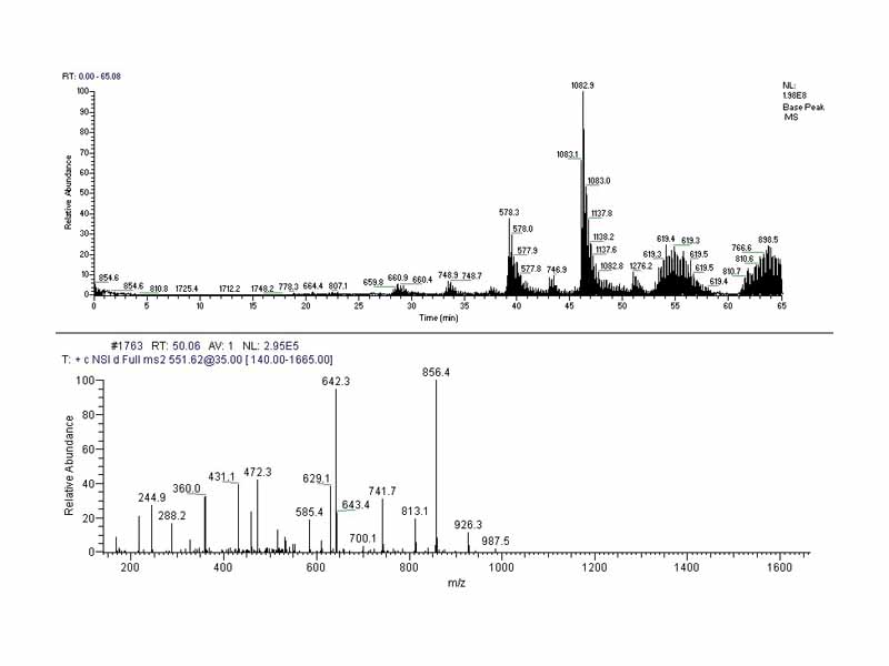 Full MS and MS2 spectra of a peptide.