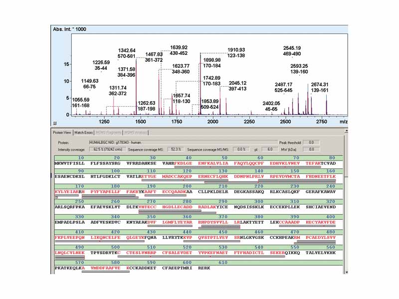 Peptide Mass Fingerprint: Tryptic digest of human serum albumin. MALDI-TOF spectrum (top) and peptides mapping to sequence (bottom)