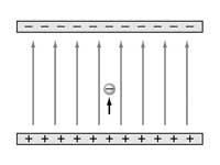 Constant acceleration between charged...