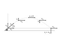 Projectile motion illustration