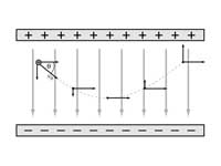 Motion between charged plates, simila...