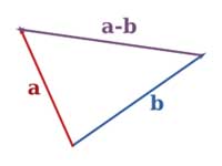 Vector subtraction