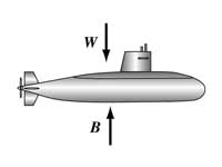 Force equilibrium of weight of submar...