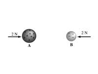 Equal and opposite electrostatic force.