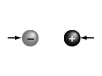 Electrostatic force between two charg...