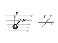 Magnetic force upon a charged particl...