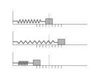 Mass-spring in three position