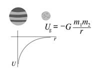 Gravitational potential energy