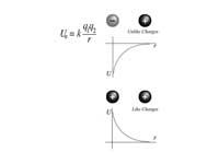 Electric potential energy