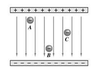 Charges within a uniform electric field