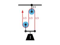 A schematic diagram of a simple compo...