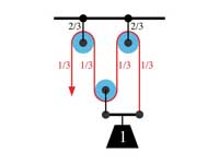 A schematic diagram of a compound pul...