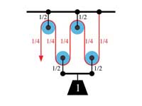 A schematic diagram of a compound pul...