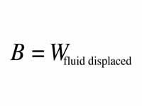 Archimedes principle