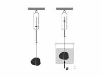 Illustration of Archimedes principle