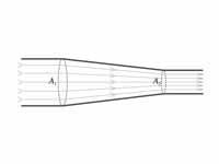 Illustration of continuity of volume ...