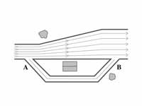 Problem for the flow of an ideal fluid